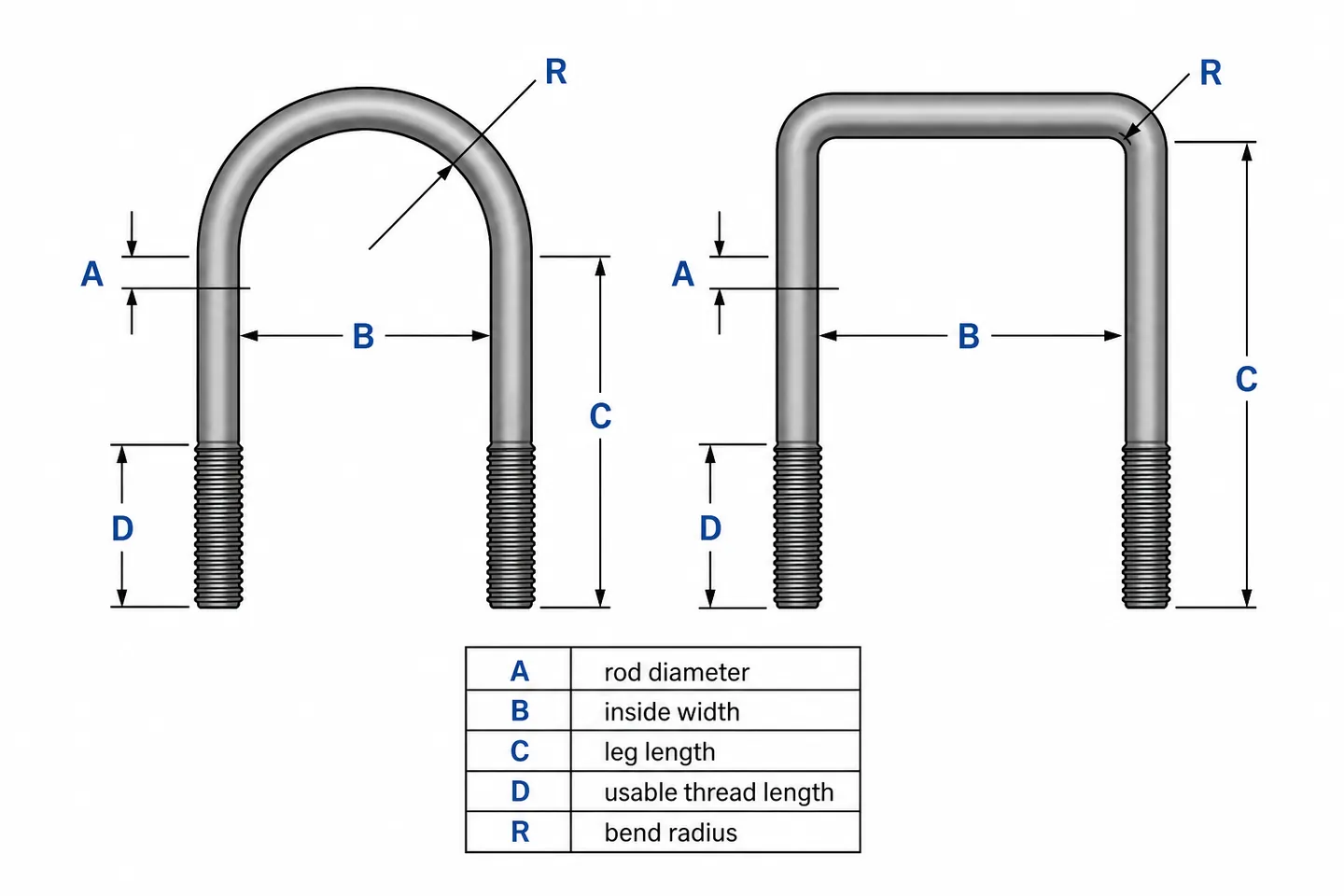 Round and square U-bolt diagram showing rod diameter, inside width, leg length, thread length and bend radius